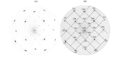 Image result for X-ray Diffraction Pattern