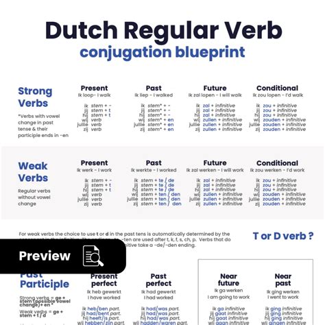 Digital Dutch bundle: 200+ verb & vocabulary sheets