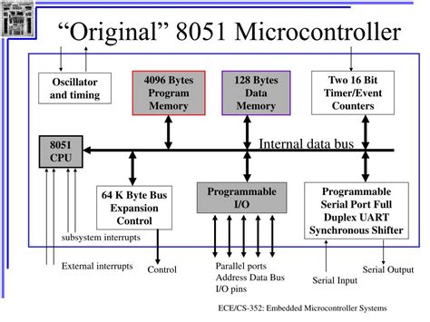 Microcontroller Systems 的图像结果