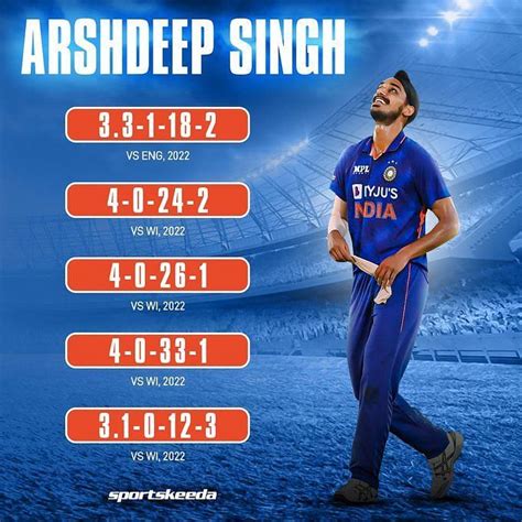 India vs West Indies 2023 Live Score - IND vs WI Latest News & Match ...