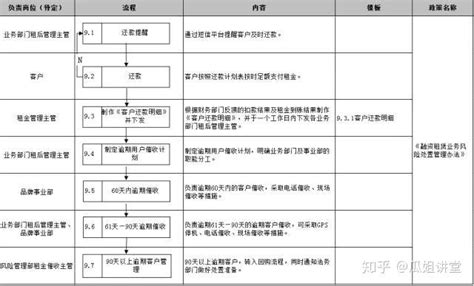 汽车贷款解压需要什么手续_车主指南