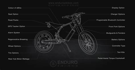 Image result for E-Bike Build Guide
