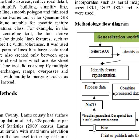Image result for Generalization Method