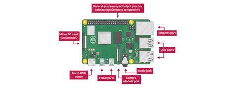 Getting start with Raspberry Pi.