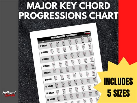 Guitar Chords Progression Chart