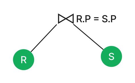 Advaced Database Query Tree 的图像结果