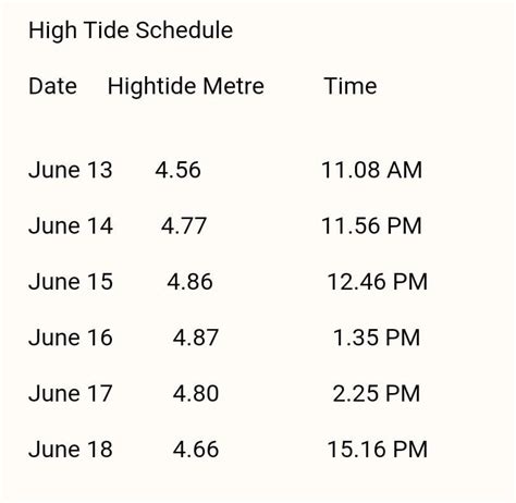 Mumbai to witness 22 high tides in Arabian sea this monsoon, 6 this ...