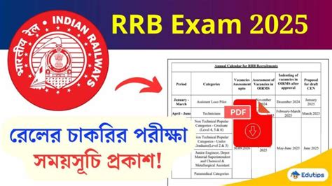 Image result for Coding/Decoding Basic RRB 2025