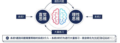 直觉思维 的图像结果