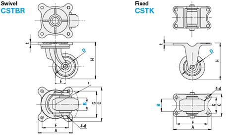 Cast Frame Casters - Heavy Load | MISUMI | MISUMI India