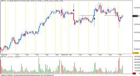 VFMDirect.in: Market outlook