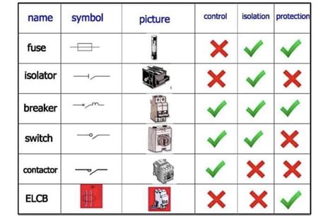 Image result for Basic Electrical Drawing