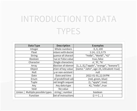Image result for Introduction of Data Type