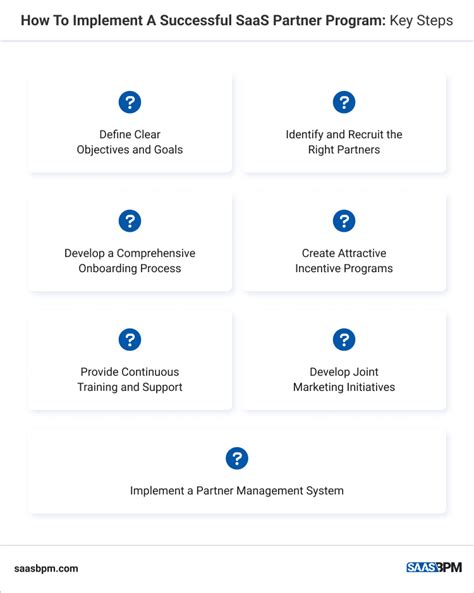 Image result for Referral SaaS Partner Program