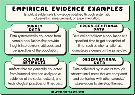 Image result for Statistical Evidence Examples