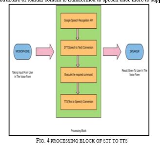 Image result for Desktop Assistant Using Python