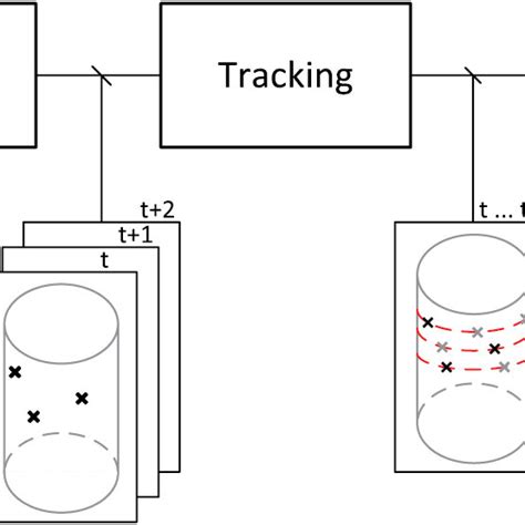 Algorithm Blocks 的图像结果