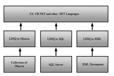 LINQ In C#.Net-trickcode - Free Source code Download & Tutorials-Trickcode