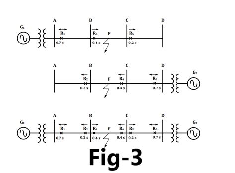 Image result for Calculation of Three Phase Fault Overcurrent Directional Relay