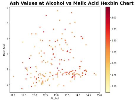 Image result for Matplotlib.pyplot Python
