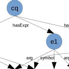 SPARQL Graph 的图像结果