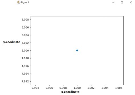 How to Plot Out Points Using Numpy 的图像结果