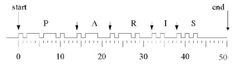 Image result for CW Tutorial