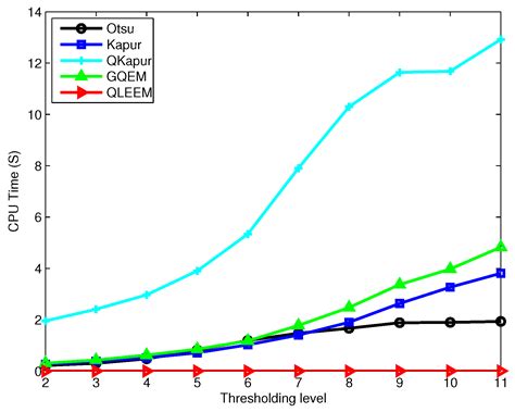 Image Thresholding Segmentation on Quantum State Space