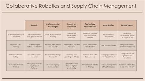 Project Robotic Modeling PPT 的图像结果