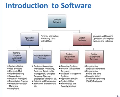 Image result for Computer Software Part 1