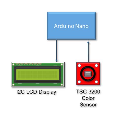 Image result for Arduino Device to Detect Color