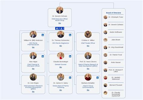 Image result for Em Org Chart