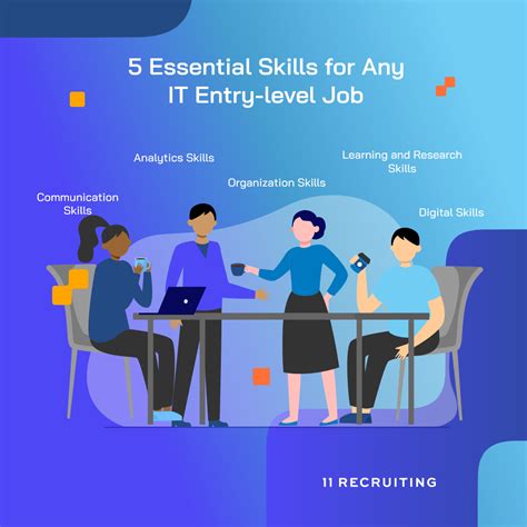 5 Essential Skills for Entry-level IT Jobs - Eleven Recruiting - IT ...
