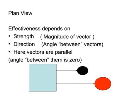 Image result for Vector Multiplication Visualized