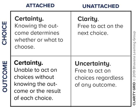 Image result for Object Example of Certainty