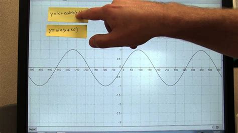 Sin Function Graph 的图像结果
