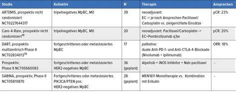 Das metaplastische Mammakarzinom - Onkologie - Universimed - Medizin im ...