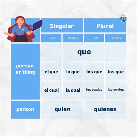How to Use Relative Pronouns in Spanish the Easy Way: Tips and Tricks