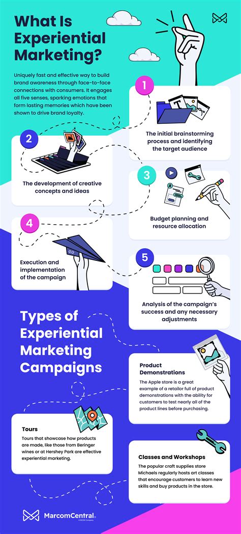 What is Experiential Marketing & Why Is It So Powerful