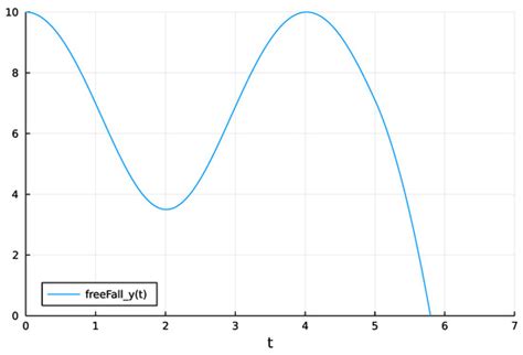 A Modular, Extensible, and Modelica-Standard-Compliant OpenModelica ...