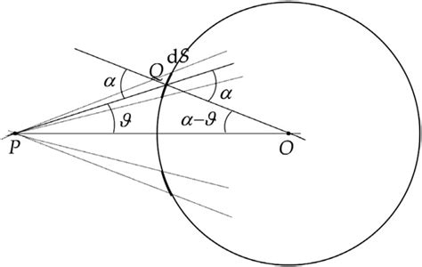 Image result for Shell Theorem Book