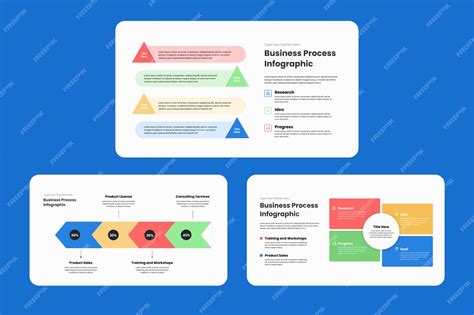 Circle Process Infographic 的图像结果