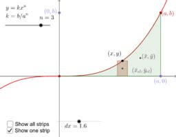 Determination of Centroids by Integration