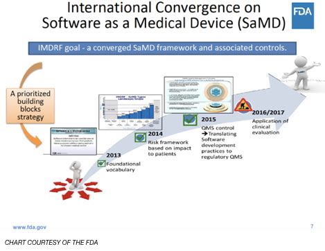 Image result for FDA Quality Management System