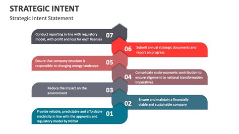 Examples of Strategic Intent Statements 的图像结果