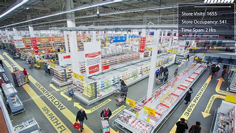 Retail Industry Solutions Powered by AI | NVIDIA