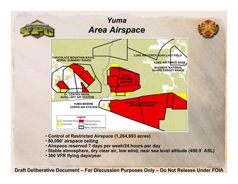 Proving Grounds Field Map