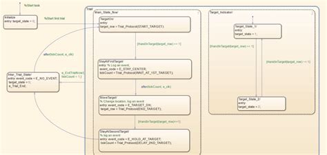 Image result for Parallel State Transition Workflow