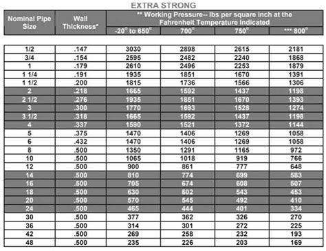 ASTM A860 gr WPHY 65 Fittings, WPHY 65 Elbow, A860 WPHY 65 End Cap