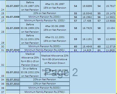 Image result for Commutation Rules